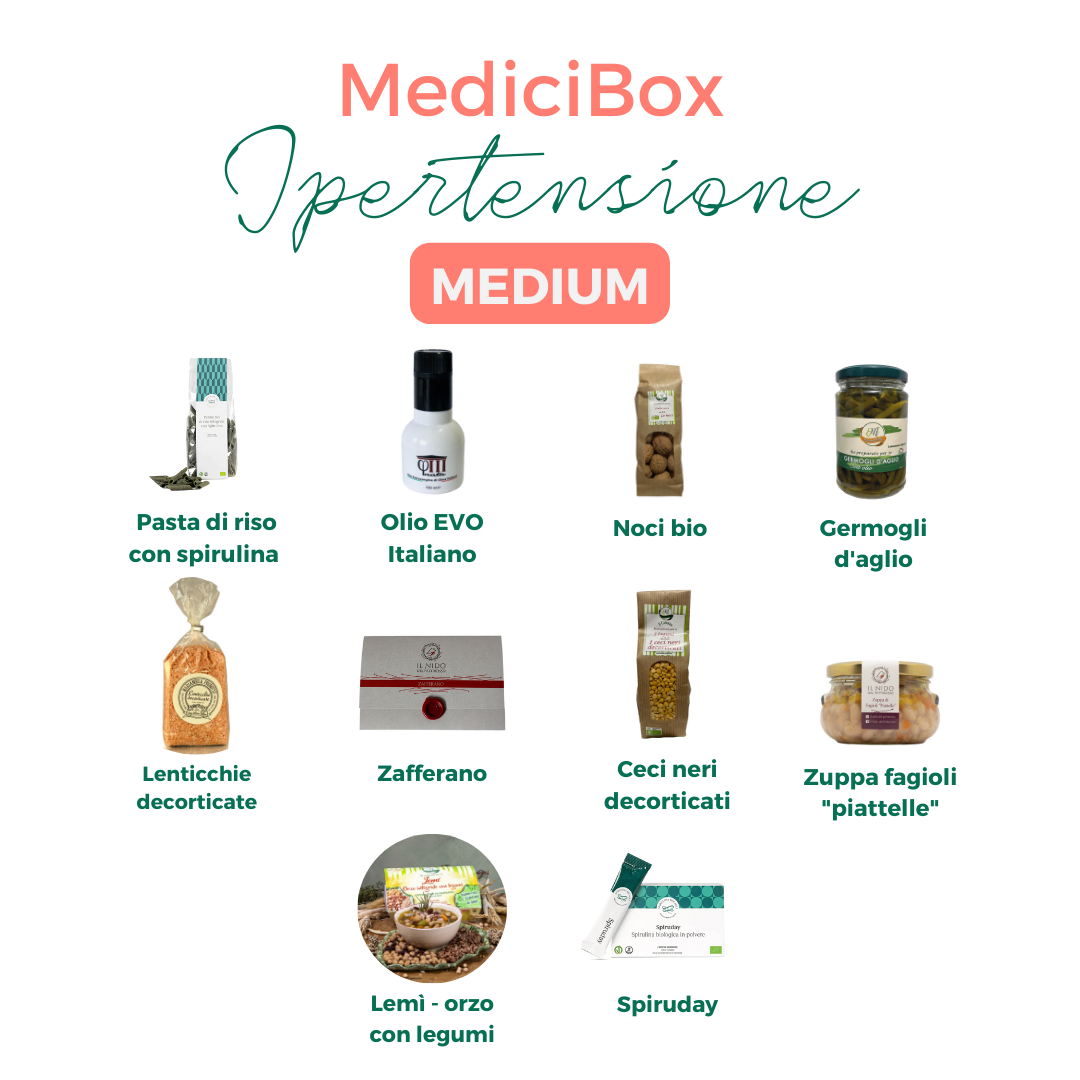 MediciBox Ipertensione