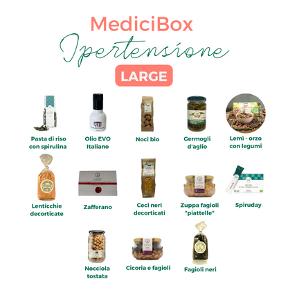 MediciBox Ipertensione